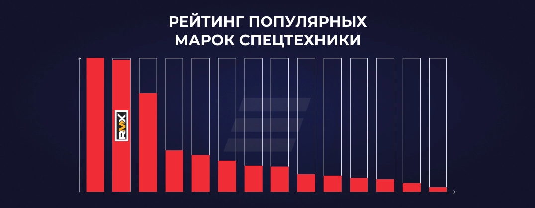 ВТБ Лизинг составил рейтинг популярных марок спецтехники