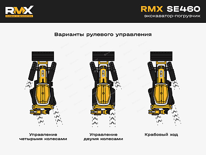 Экскаватор-погрузчик RMX (RUNMAX) SE460TS 