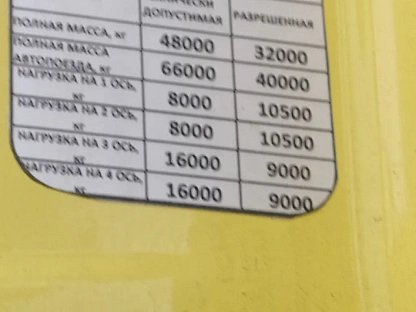 Самосвал Mercedes-Benz Arocs 4142 K 000007922 - (АЛ)