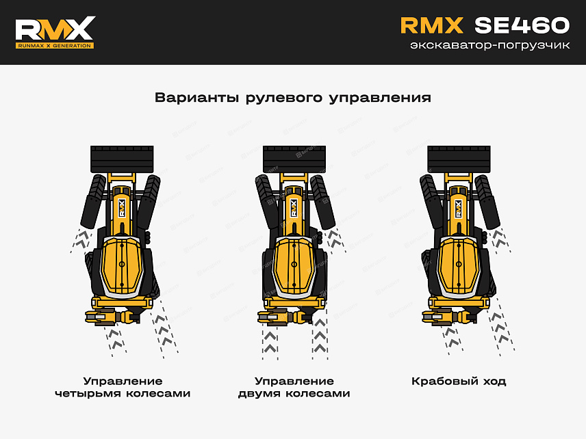 Экскаватор-погрузчик RMX (RUNMAX) SE460TS (БЦ) (RMX20243934 от 04.24)